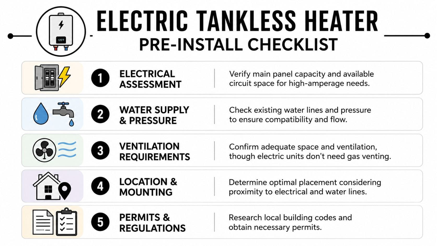 A checklist graphic for pre-installing an electric tankless water heater, listing five essential preparation steps.