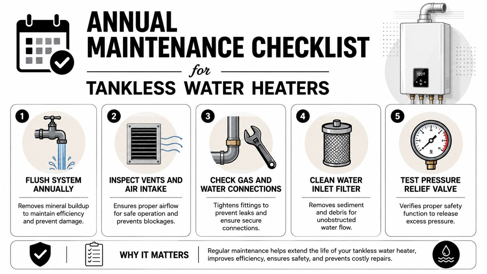 An infographic detailing an annual maintenance checklist for residential tankless water heater systems to ensure safety and efficiency.