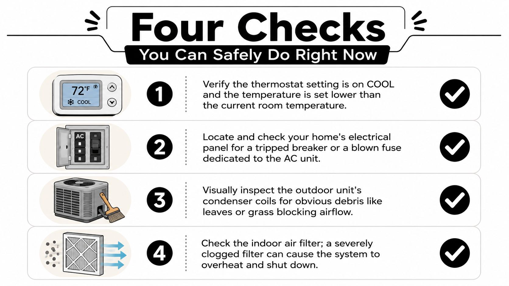 An infographic showing four simple steps to check your air conditioning system when it stops working.