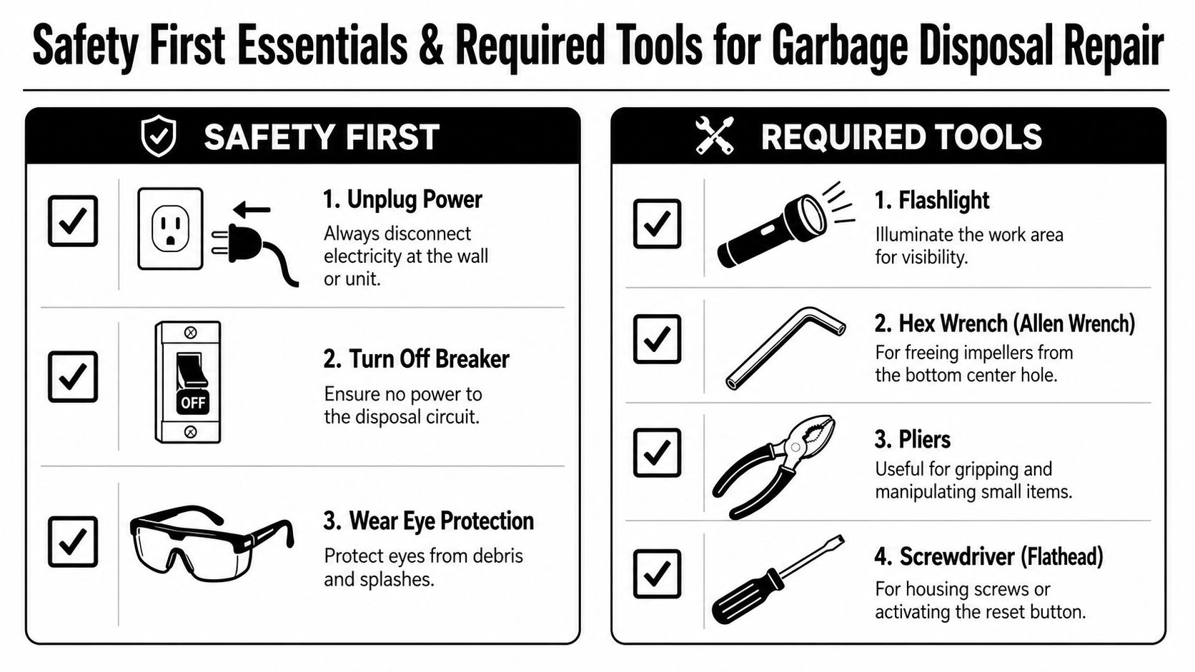 A safety checklist infographic for garbage disposal repair showing required electrical precautions and essential tools for maintenance.