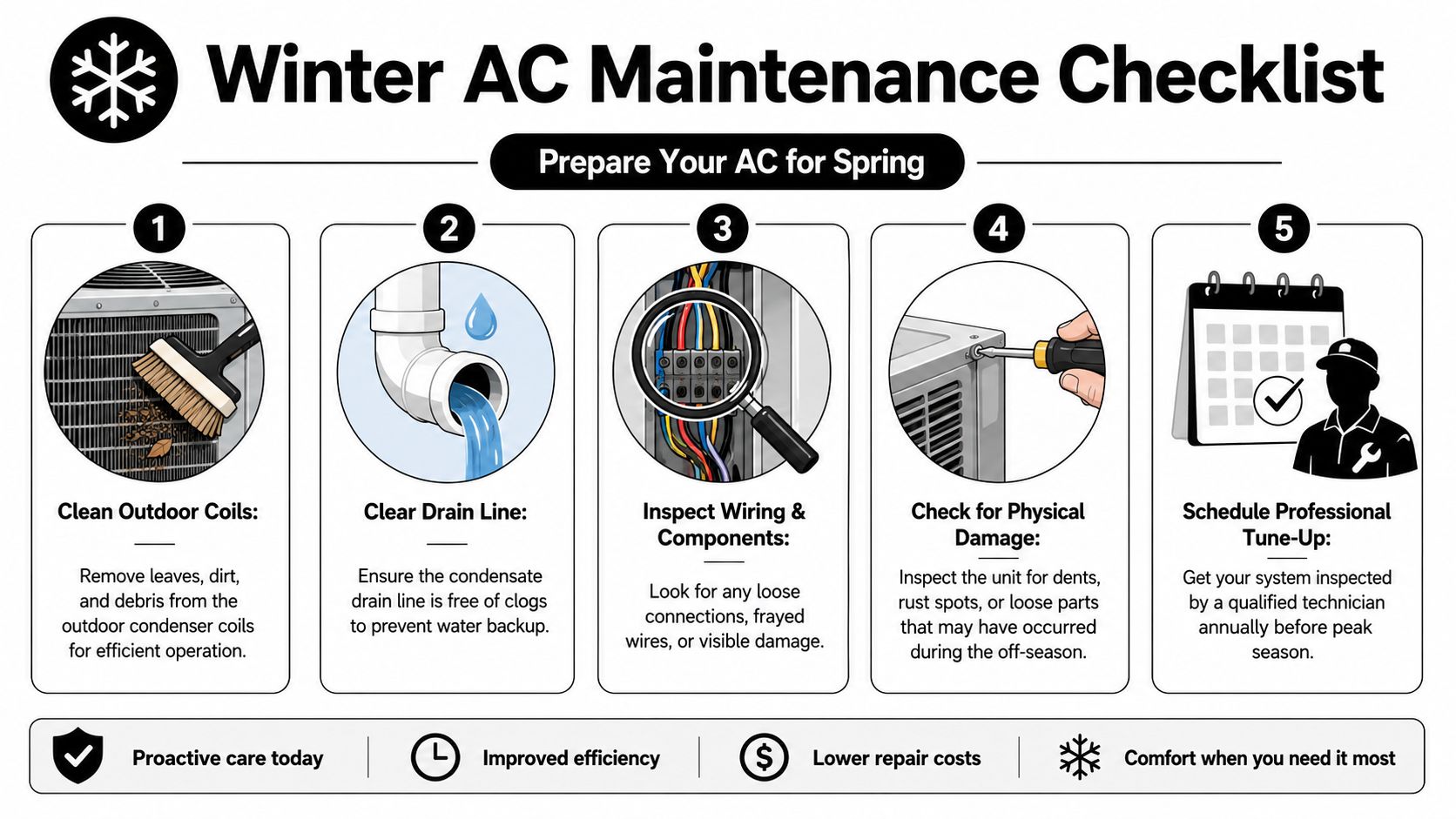 An infographic detailing a five-step winter air conditioner maintenance checklist to prepare for the spring season.