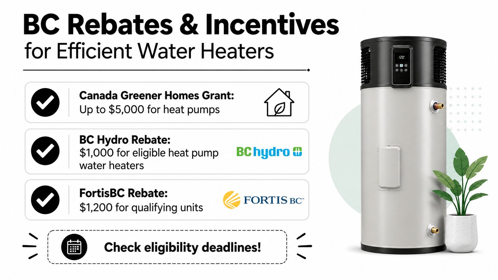 An infographic showing BC Canada rebates and incentives for installing energy efficient heat pump water heaters.