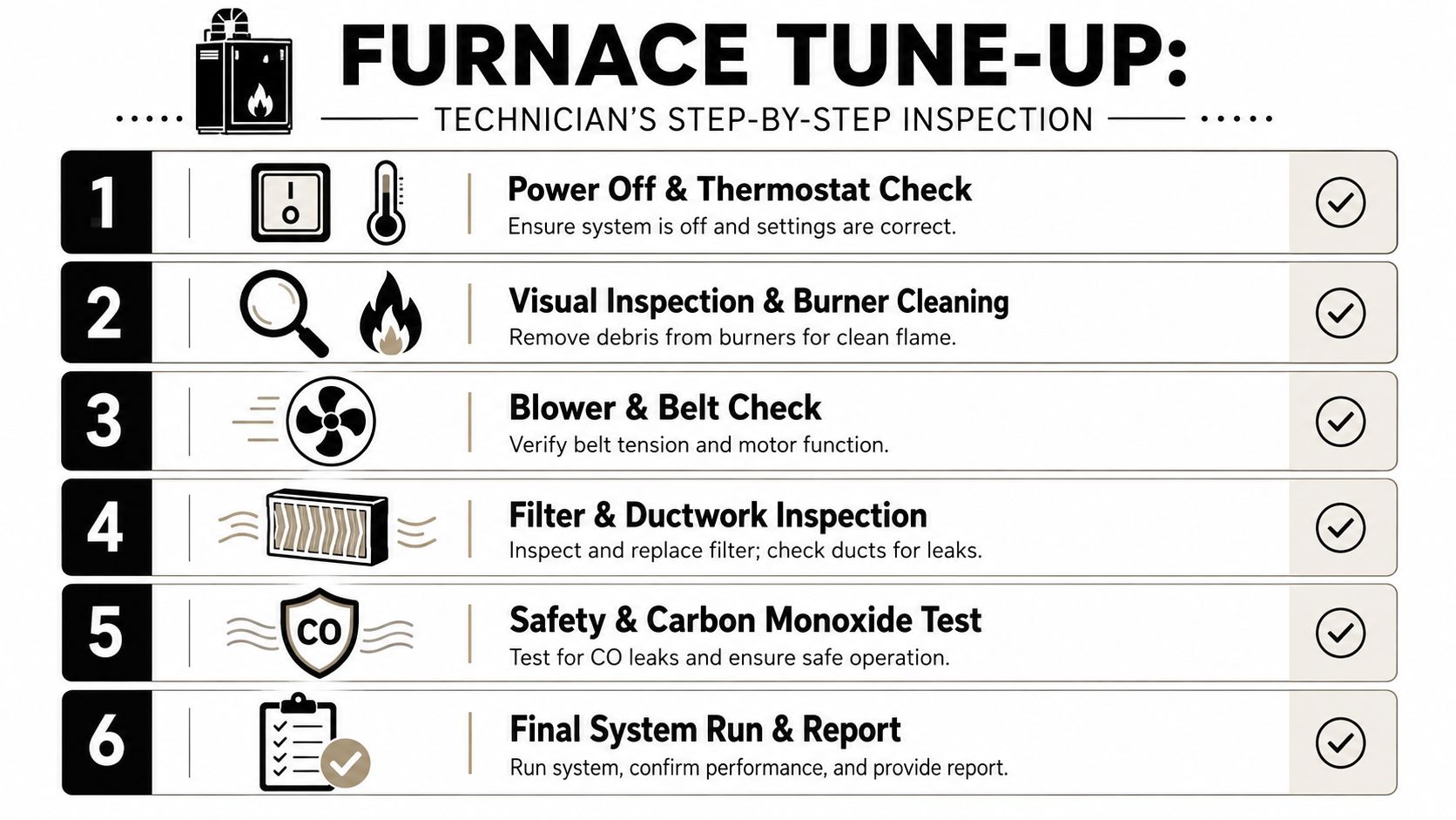 A professional furnace tune-up checklist outlining six essential steps for an HVAC technician to inspect heating systems.