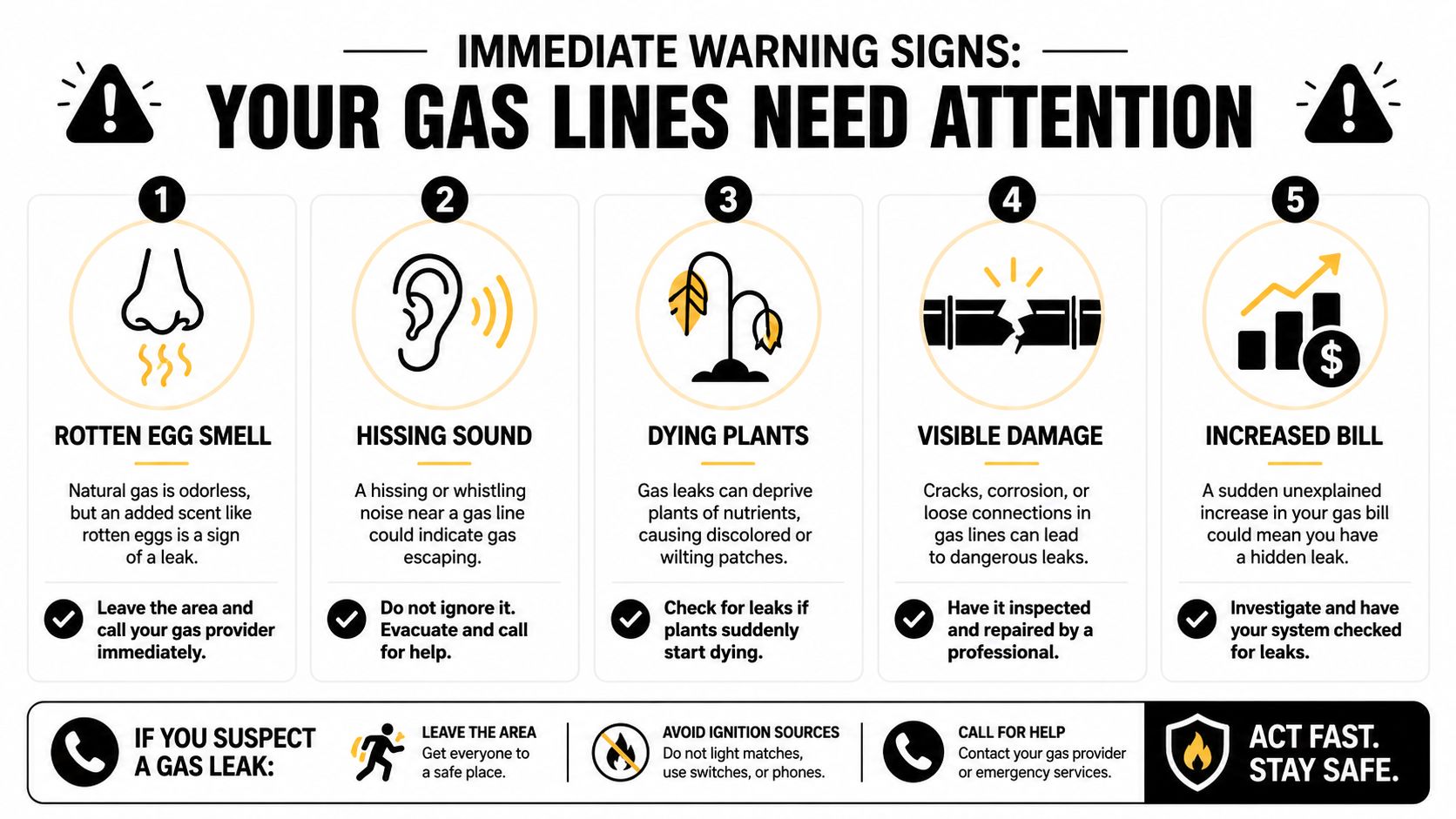 An infographic detailing five warning signs of a gas leak and steps to take for safety.