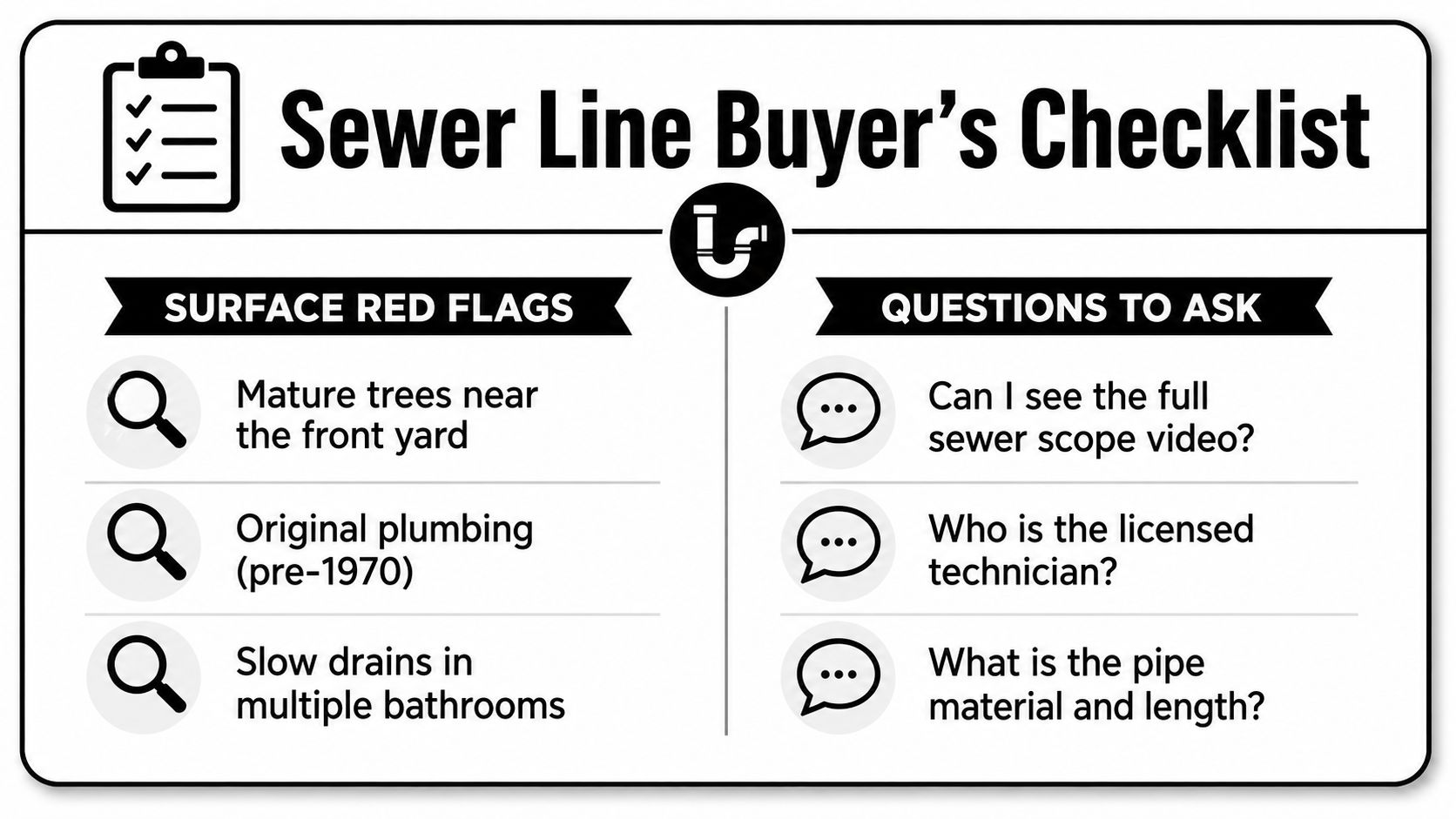 A checklist for homebuyers outlining common sewer line red flags and key questions to ask professionals.