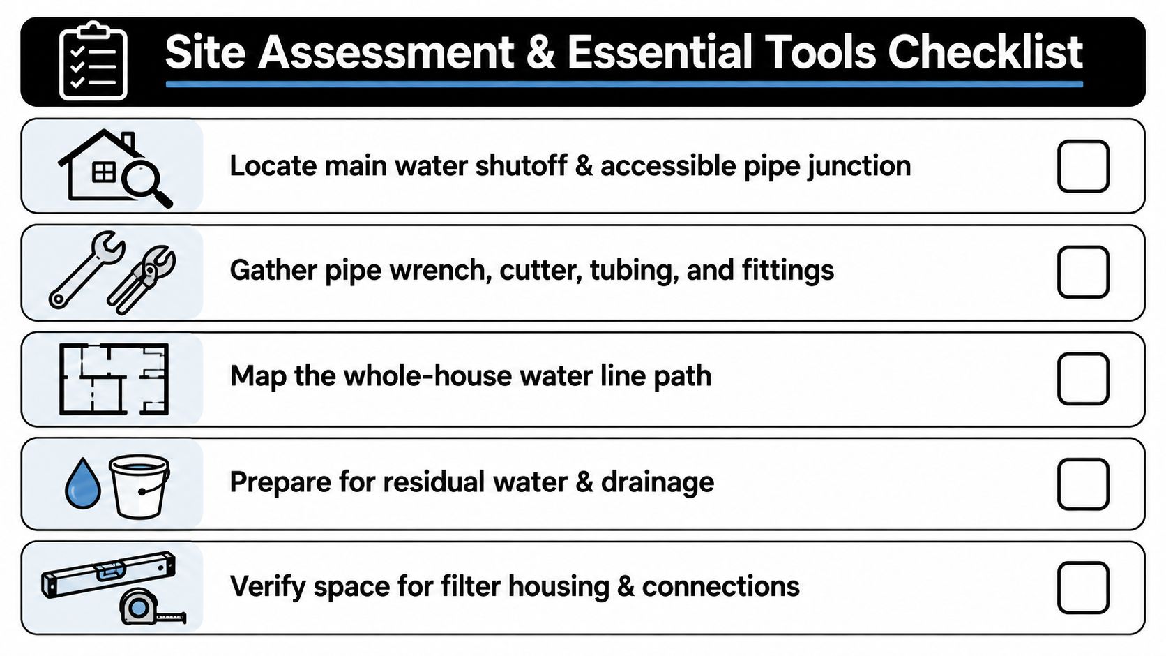 A checklist showing site assessment and essential tools for installing a water filtration system.