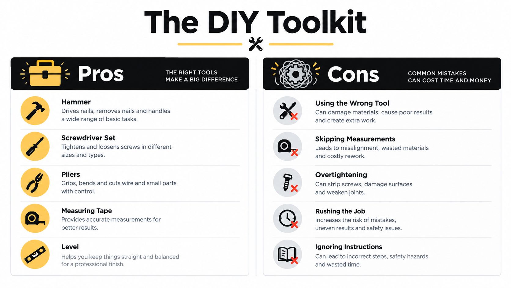 A professional infographic titled The DIY Toolkit listing essential tools for pros and common DIY mistakes.