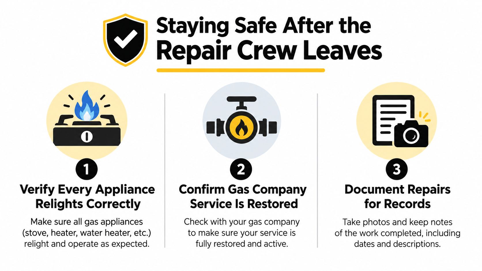 A safety infographic titled Staying Safe After the Repair Crew Leaves showing three steps for gas utility restoration.