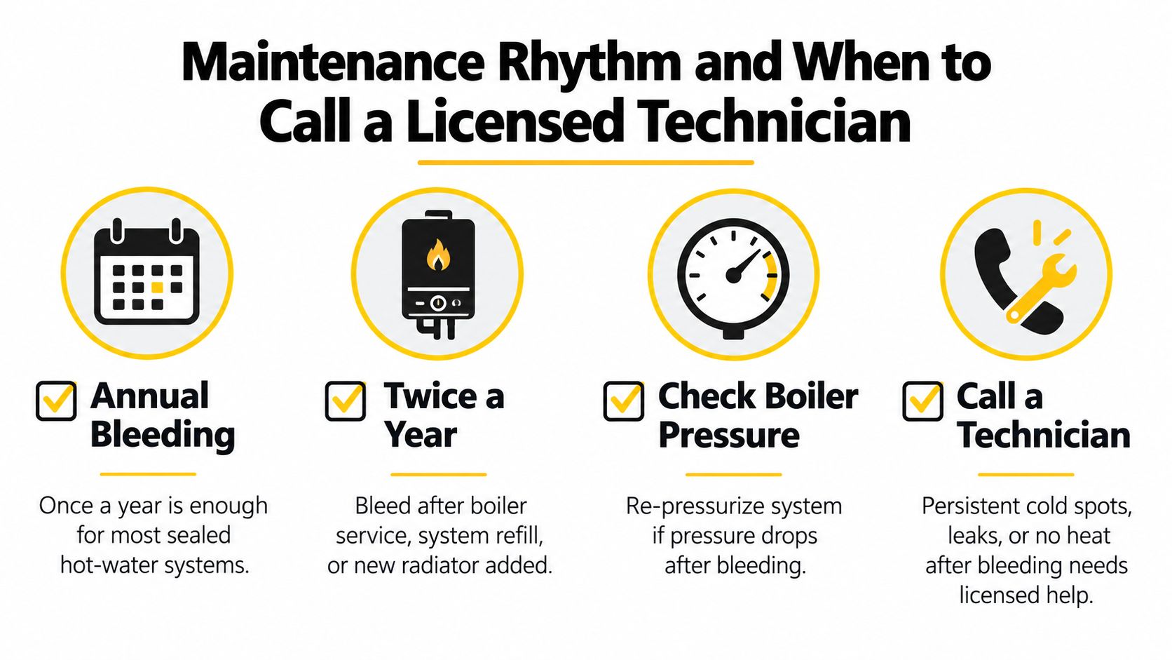 An infographic showing maintenance tips for radiator bleeding and when to contact a professional heating technician.