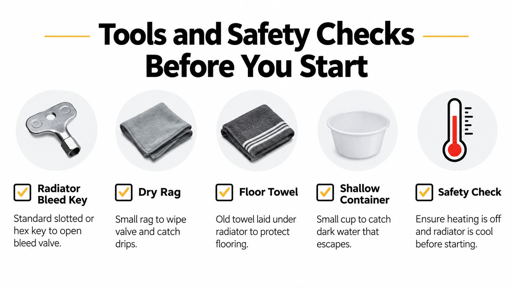 An infographic showing the necessary tools and safety checks required before bleeding a household radiator.