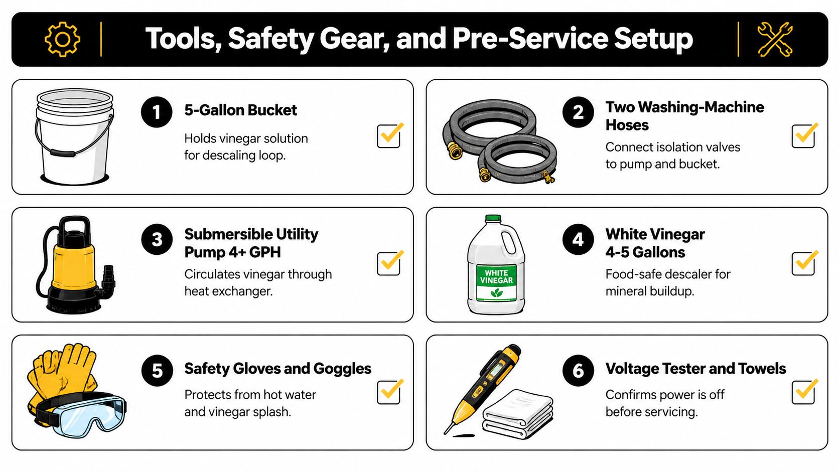 An infographic showing tools, safety gear, and supplies needed for servicing a tankless water heater.