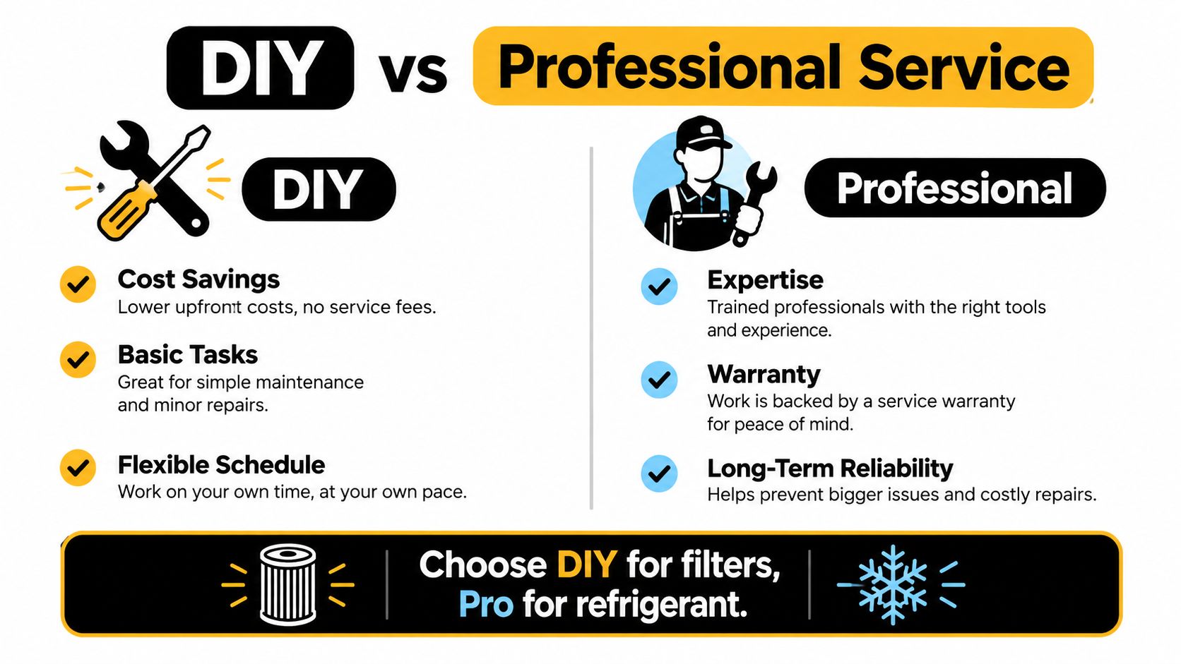 A comparison infographic showing the pros and cons of DIY home repair versus hiring professional repair services.