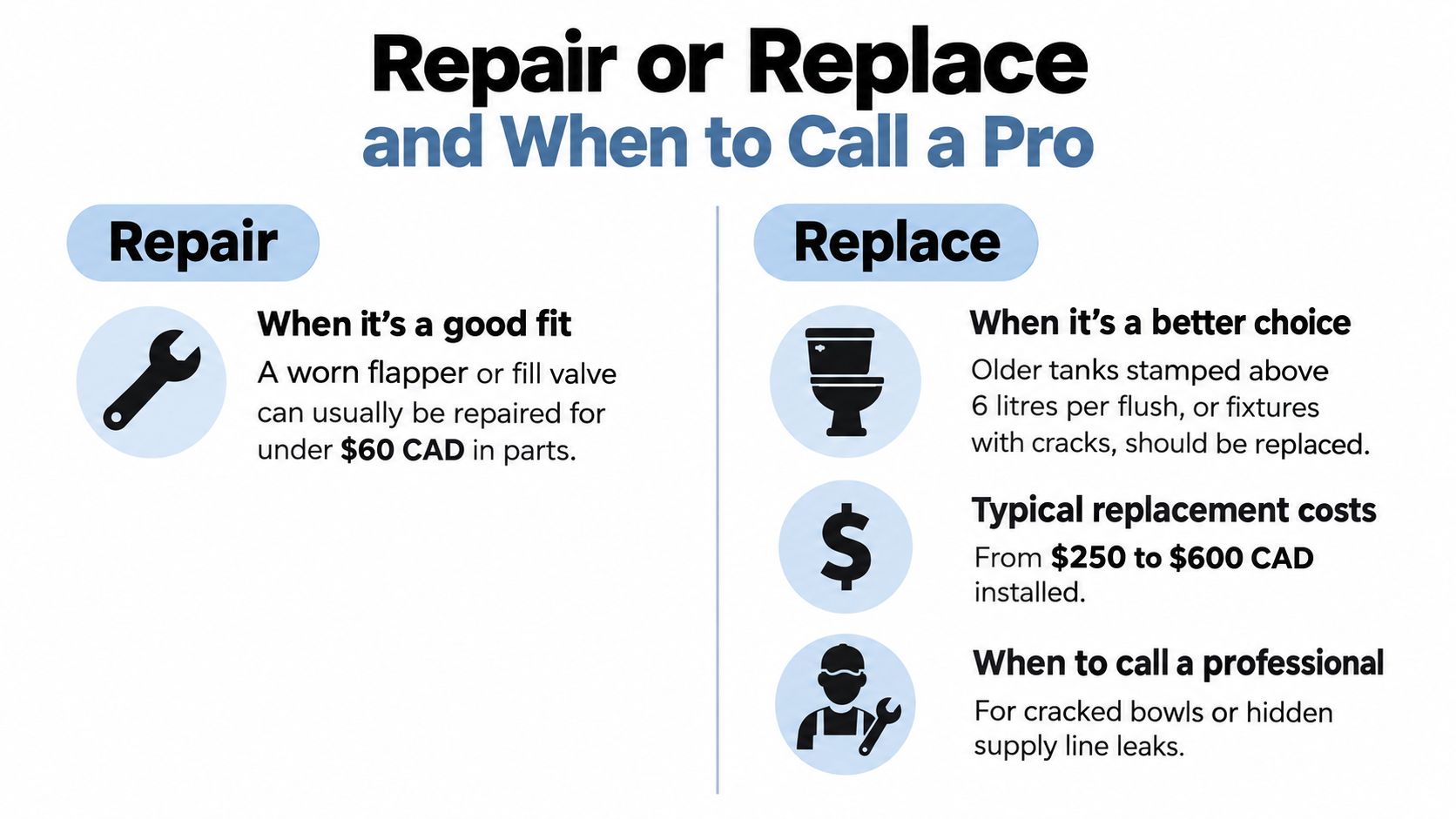 An infographic comparing when to repair or replace a toilet, including costs and professional advice tips.