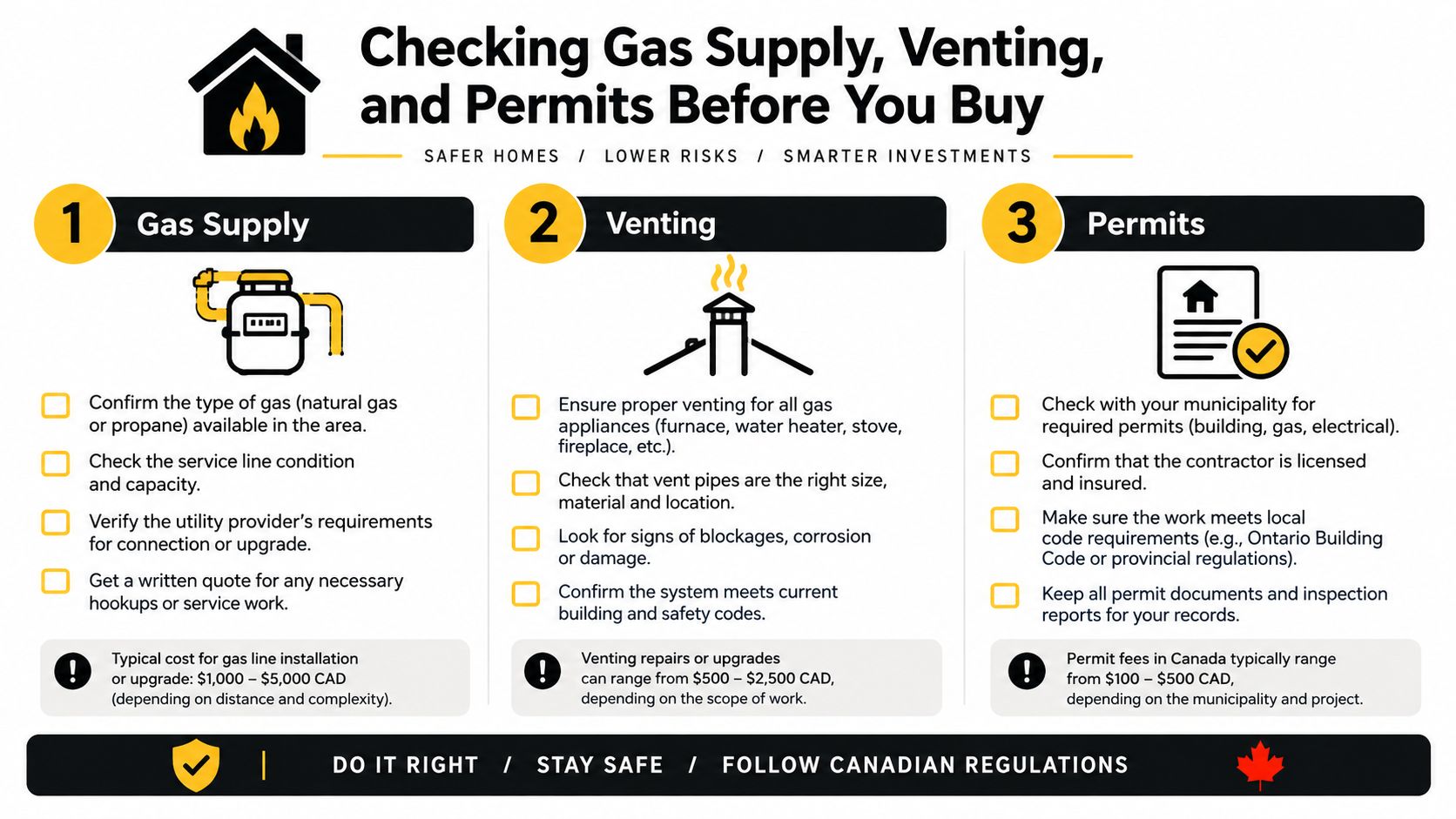 An infographic titled Checking Gas Supply, Venting, and Permits Before You Buy, outlining essential home safety steps.